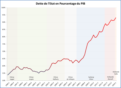 Dette-Publique-1