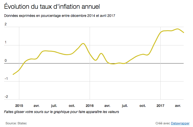 Screen Shot 2017-06-07 at 17.35.09