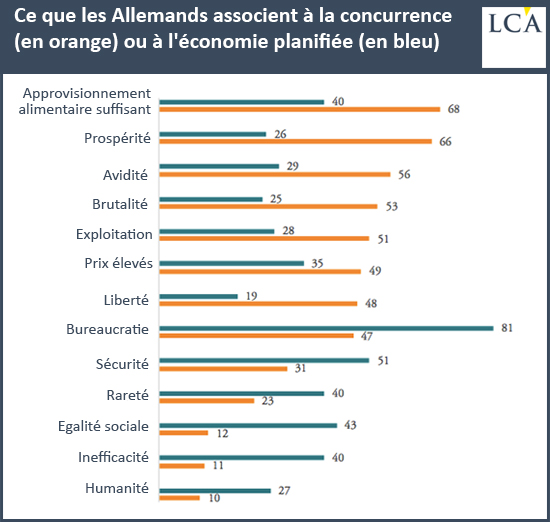 180228-lca-allemands
