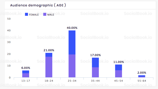 Screen Shot 2018-04-06 at 03.09.05